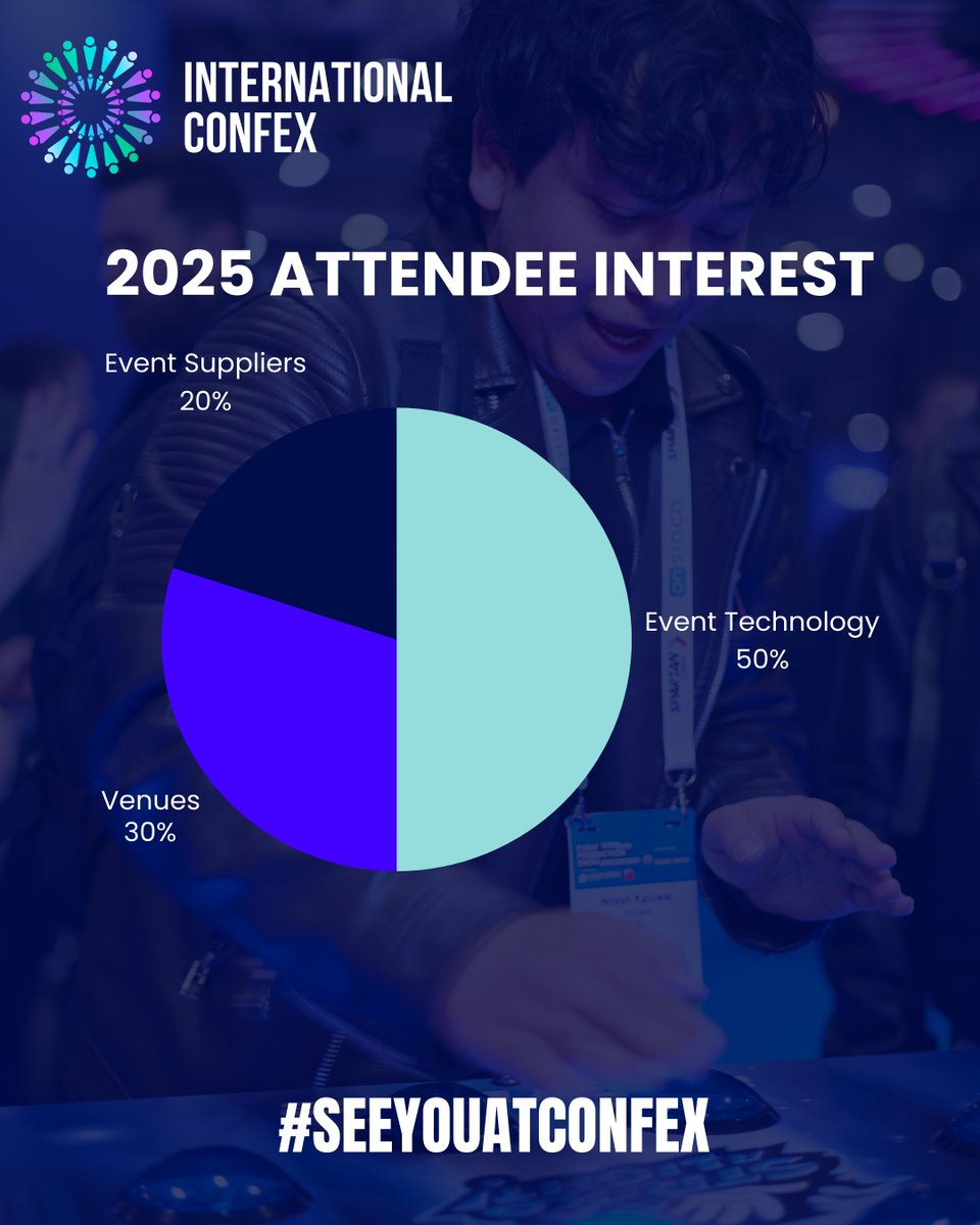 International Confex 2025 broke records, and the results speak for themselves.
Swipe through the numbers that made International Confex such a success! 
👇 Get involved: eu1.hubs.ly/H0jL8hs0
#InternationalConfex #EventProfs #EventMarketing #seeyouatconfex #EventsIndustry