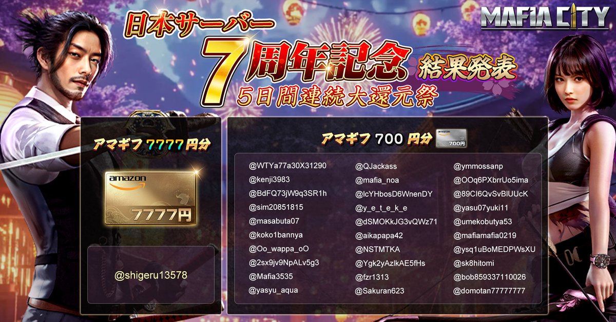 MafiaCity_JP's tweet photo. 日本サーバー #7周年 記念
㊗️5日間連続大還元祭㊗️ 結果発表！🥰

厳正なる抽選の結果、特別ボーナスの当選者が決定いたしました！
当選者の方には、後ほどDMにて詳細をご連絡いたします。

来年も再来年も、皆様と周年を一緒にお祝いできますように✨

#マフィア・シティ https://t.co/Eylrcl4h44
