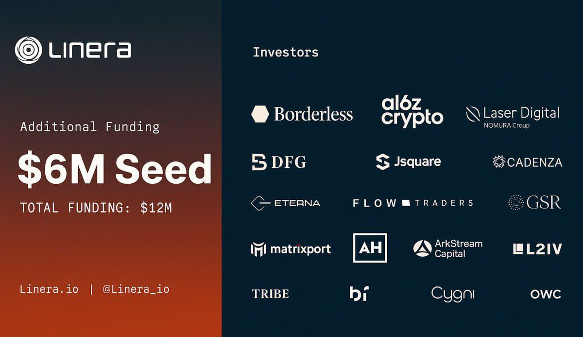SukoshiWeirdo's tweet photo. Discover the power of real-time blockchain with @linera_io!
Say goodbye to congestion and hello to #microchains — parallel execution for blazing fast apps.
Join the revolution now: https://t.co/l6LoLIVEnj
#Web3 #RealTimeBlockchain #Crypto https://t.co/67LjAJ0Lzv