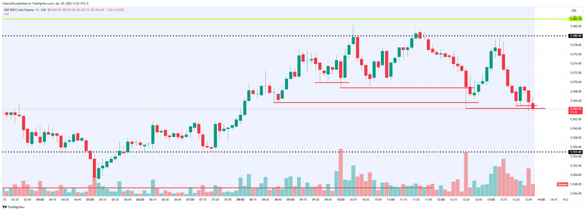 mundoforexreal's tweet image. 🚨 “S&amp;amp;P 500 is in the red — and everyone’s holding their breath for the ADP at 8:30
Key levels to watch?
5580 on the upside, 5550 as near-term support.
A break in either direction could spark the next big move #alert #estrading #sp500 #stockmarket #wallstreet #tradingwithmrx