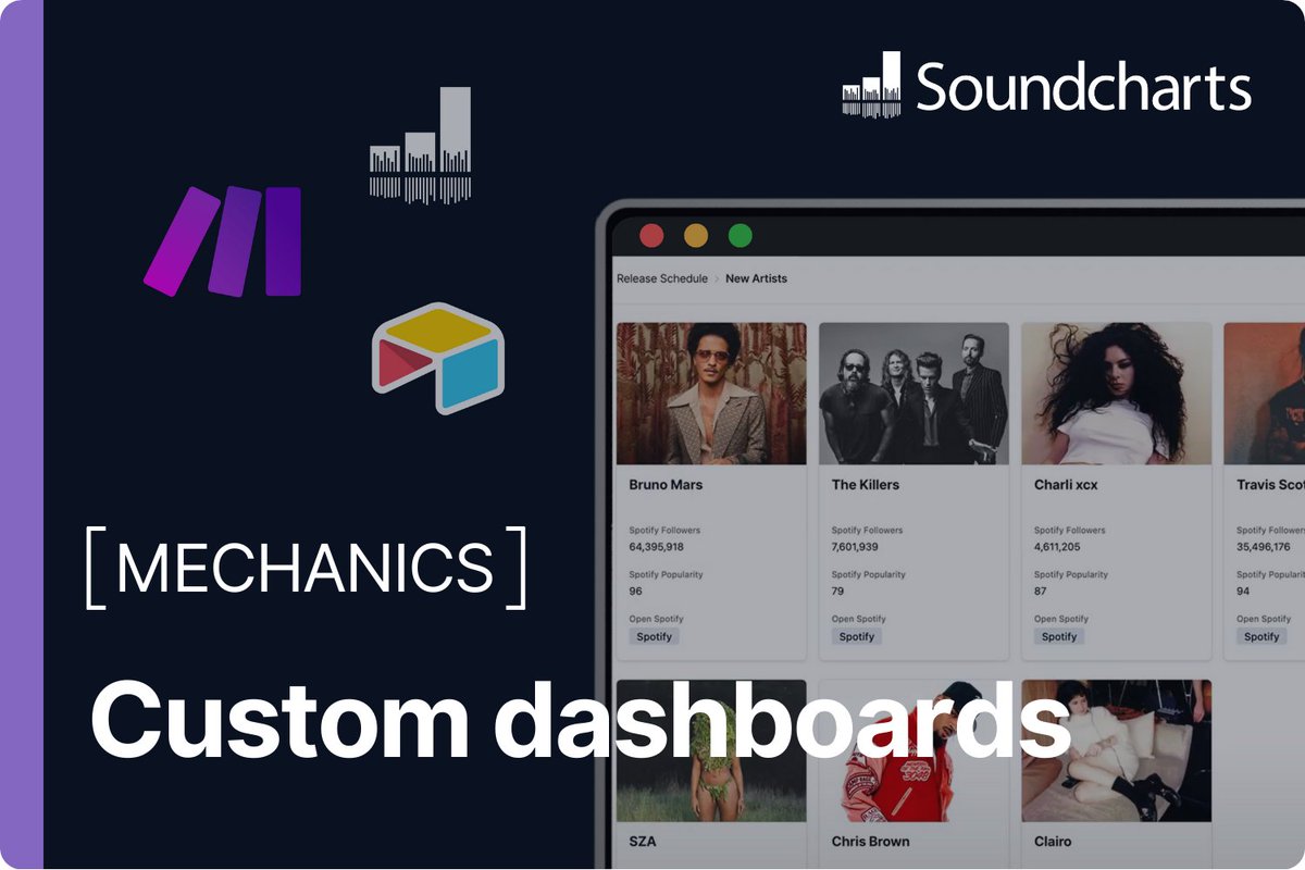 🚀 Automate artist tracking — no devs needed

Build live dashboards with <a href="/airtable/">Airtable</a> + <a href="/make_hq/">Make</a> + the <a href="/soundcharts/">Soundcharts</a> API:
✅ Auto artist metadata
✅ Follower tracking
✅ Real-time A&amp;R dashboard

Thanks to <a href="/relationlco/">Max Bernstein</a> for the guide!

Step-by-step tutorial ⬇️
soundcharts.com/blog/build-cus…