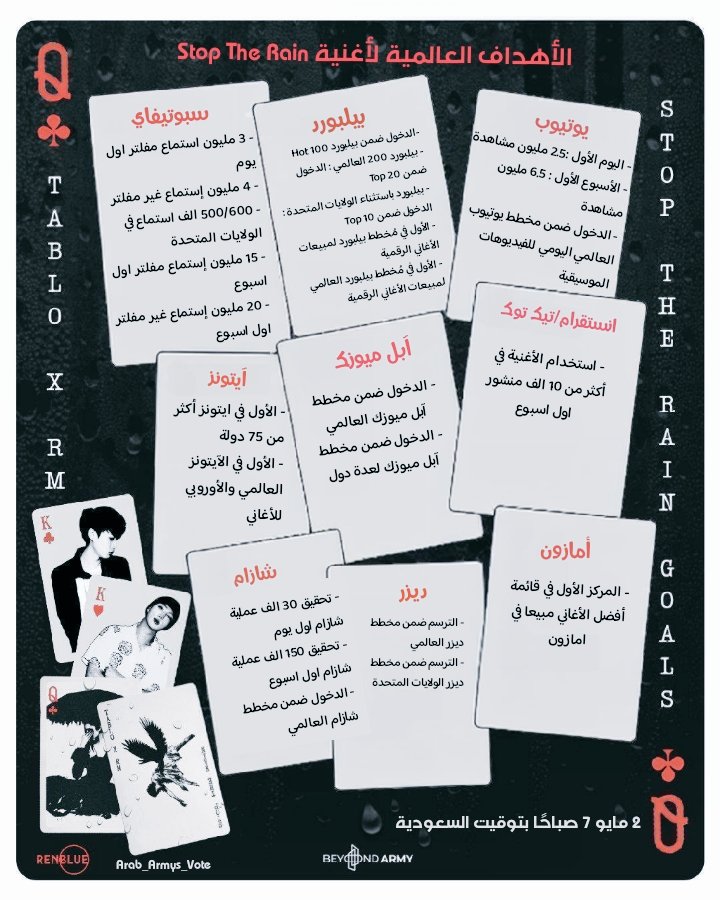 Arab_Armys_Vote's tweet photo. ☆ الأهداف العالمية لأغنية Stop The Rain للفنان تابلو بالتعاون مع آرإم ☆ 

🗓 2 مايو الساعة 7 صباحًا بتوقيت السعودية 

📌 انشروا الأهداف فيما بينكم وتجهزوا جيدًا للدعم آرمي 💪🏻❤️‍🔥. 

#TABLOxRM
@BTS_twt https://t.co/9niV6YptjJ