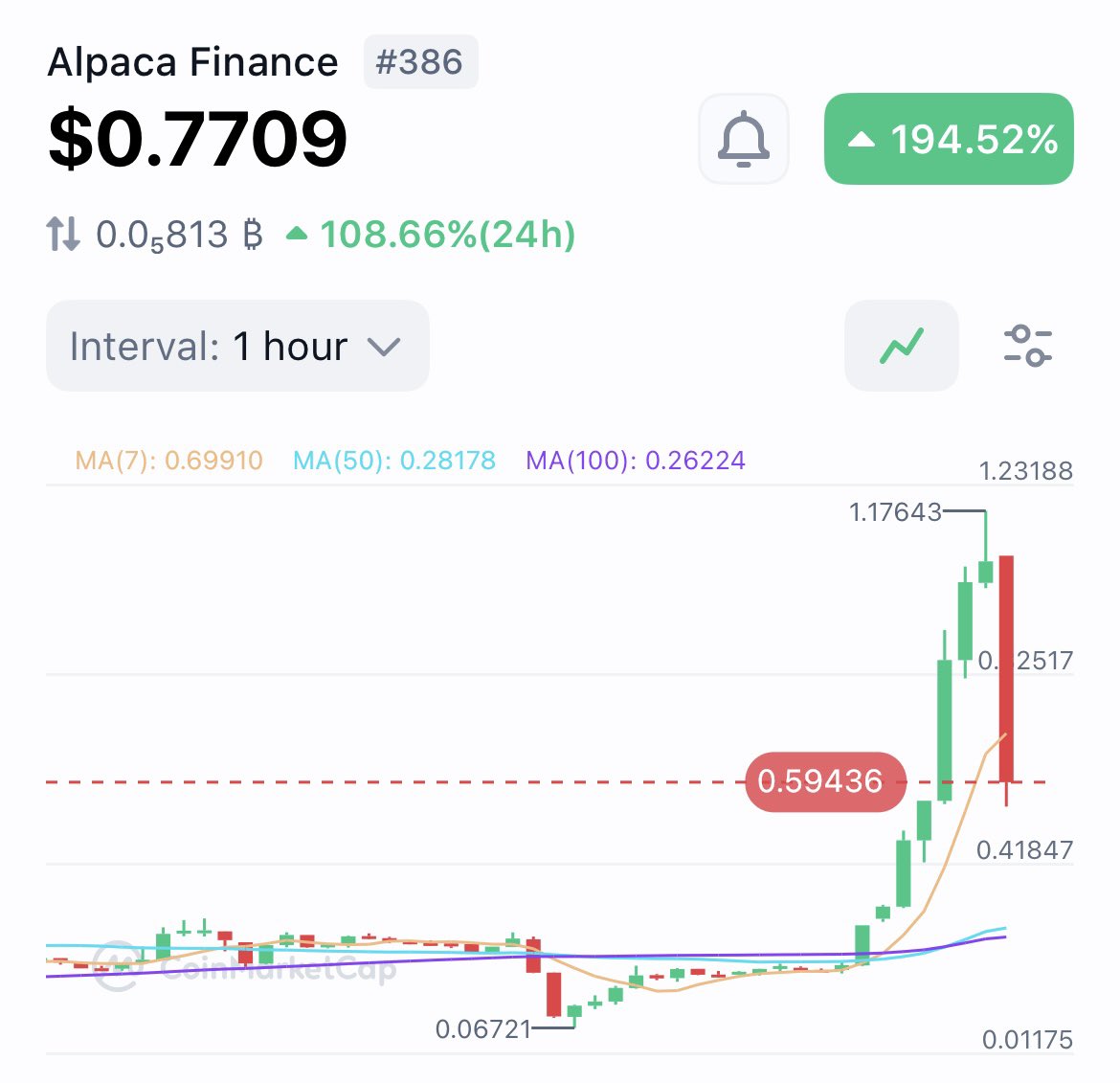 ALPACA 世界よ、これが仮想通貨だ。怖いか？ おれは…こわい。