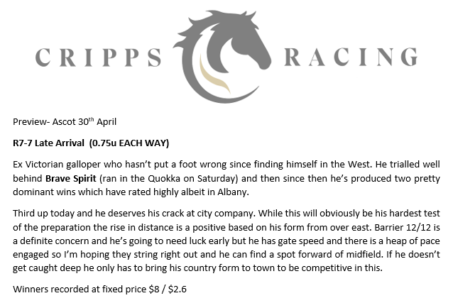 Daniel Cripps (@crippa_92) on Twitter photo Late Arrival in the last makes it a big day ๐ฐ
L'il Capri $7.5 โ
Late Arrival $8 โ
<a href="/CrippsRacing/">Cripps Racing</a> New Profit Peak (+302u) โ
It's been 12 months since I went back to tipping the day before, since then +68u @ 25.5% PoT
Never too late to jump on ๐
crippsracing.com Late Arrival in the last makes it a big day ๐ฐ
L'il Capri $7.5 โ
Late Arrival $8 โ
<a href="/CrippsRacing/">Cripps Racing</a> New Profit Peak (+302u) โ
It's been 12 months since I went back to tipping the day before, since then +68u @ 25.5% PoT
Never too late to jump on ๐
crippsracing.com