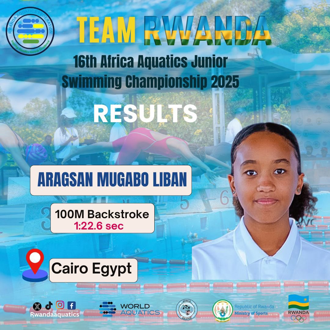 Rwanda Aquatics Federation (@rwandaaquatics) on Twitter photo Exciting News from Cairo!
Congratulations to Aragsan on his impressive performance at the Africa Junior Swimming Championships! She clocked an incredible 1:22.6 secs in 100m backstroke showcasing Rwanda's talent and dedication in the pool.
Way to go, Aragsan! 🇷🇼👍
<a href="/Cy_Munyana/">Cynthia Munyana</a> Exciting News from Cairo!
Congratulations to Aragsan on his impressive performance at the Africa Junior Swimming Championships! She clocked an incredible 1:22.6 secs in 100m backstroke showcasing Rwanda's talent and dedication in the pool.
Way to go, Aragsan! 🇷🇼👍
<a href="/Cy_Munyana/">Cynthia Munyana</a>