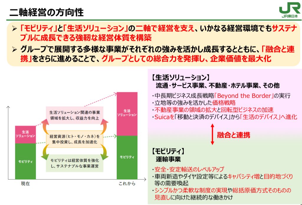 |JR東日本 車両新造で輸送力増強 ほか¦新車導入| ┆車両面┆ ・車両新造・増発(ダイヤ設定)→輸送力増強 =快い受入環境でインバウンド需要 ...