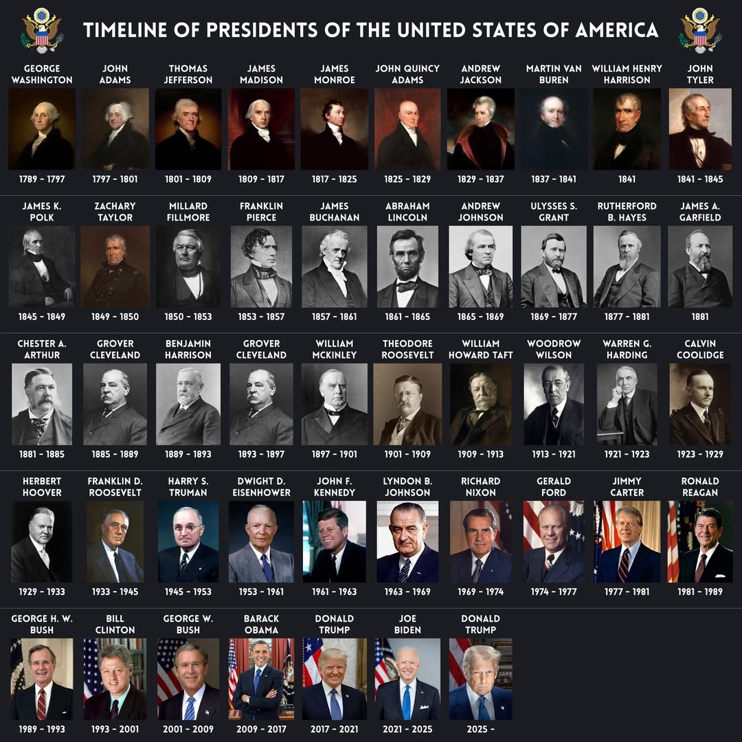 Timeline of the presidents of the United States of America.