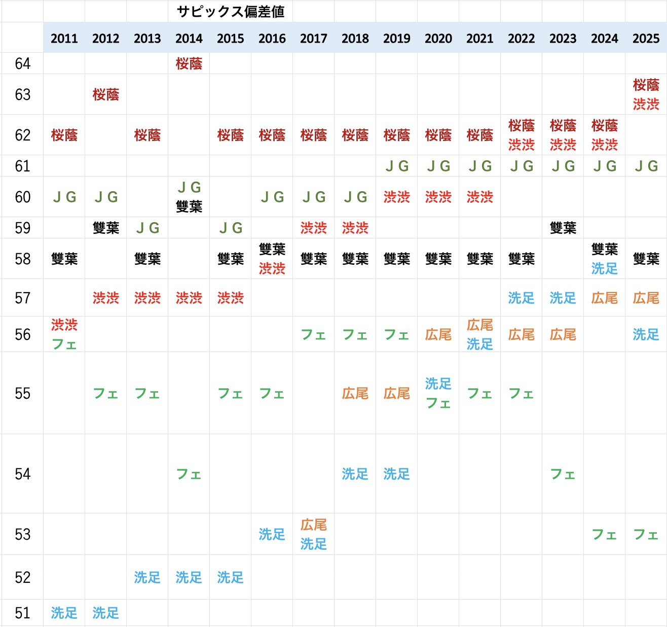 2026/2027中学受験・偏差値・東京・神奈川・千葉情報