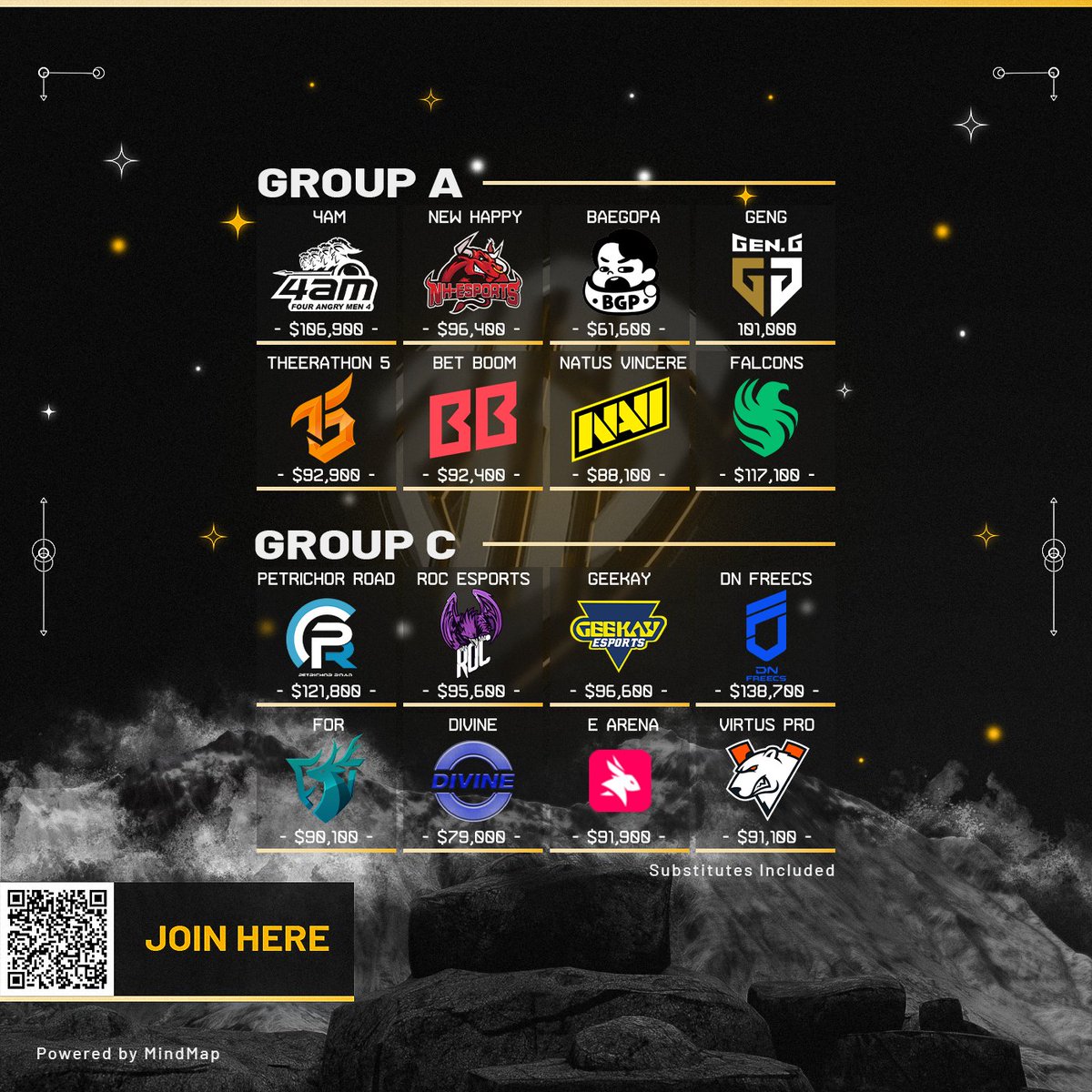 Twire PUBG (@twiregg_pubg) on Twitter photo π¨ <a href="/TwireFantasy/">Twire Fantasy</a> Status Update π¨
We ran into multiple issues during Day 2, including a phase timing change that unintentionally rolled back rosters. We worked throughout the matches, but a full database rollback was needed and took the entire set of games to complete.
β
Day π¨ <a href="/TwireFantasy/">Twire Fantasy</a> Status Update π¨
We ran into multiple issues during Day 2, including a phase timing change that unintentionally rolled back rosters. We worked throughout the matches, but a full database rollback was needed and took the entire set of games to complete.
β
Day