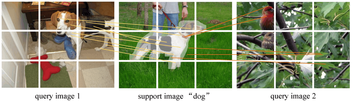 Sensors_MDPI's tweet photo. Semantic Interaction Meta-Learning Based on Patch Matching Metric
https://t.co/brfKVeylkS
#metalearning https://t.co/N18vvLyjuW