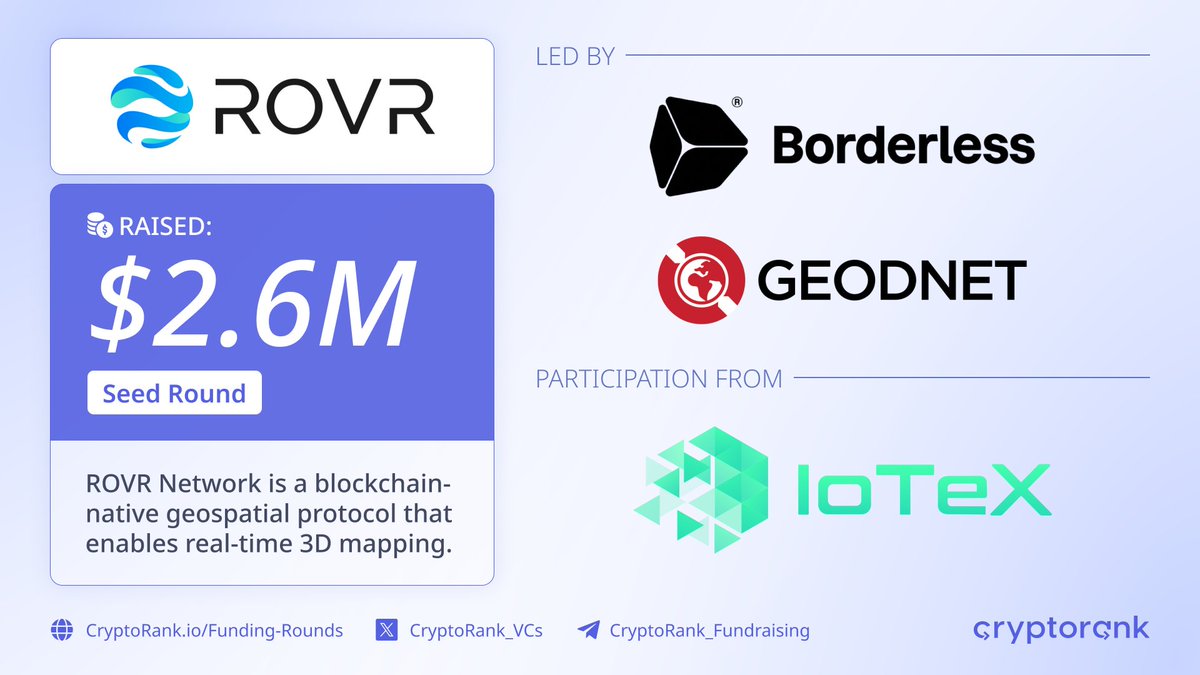 Fundraising Digest (@cryptorank_vcs) on Twitter photo ROVR $2.6M Seed Round ⚡️
📑 About:
<a href="/ROVR_Network/">ROVR🌐|Data-Driven Planet</a> is a blockchain-native geospatial protocol that enables real-time 3D mapping.
🤝 Investors:
<a href="/borderless_cap/">Borderless</a> (Lead), <a href="/GEODNET_/">GEODNET</a> (Lead), and <a href="/iotex_io/">IoTeX</a>
👉 cryptorank.io/ico/rovr ROVR $2.6M Seed Round ⚡️
📑 About:
<a href="/ROVR_Network/">ROVR🌐|Data-Driven Planet</a> is a blockchain-native geospatial protocol that enables real-time 3D mapping.
🤝 Investors:
<a href="/borderless_cap/">Borderless</a> (Lead), <a href="/GEODNET_/">GEODNET</a> (Lead), and <a href="/iotex_io/">IoTeX</a>
👉 cryptorank.io/ico/rovr