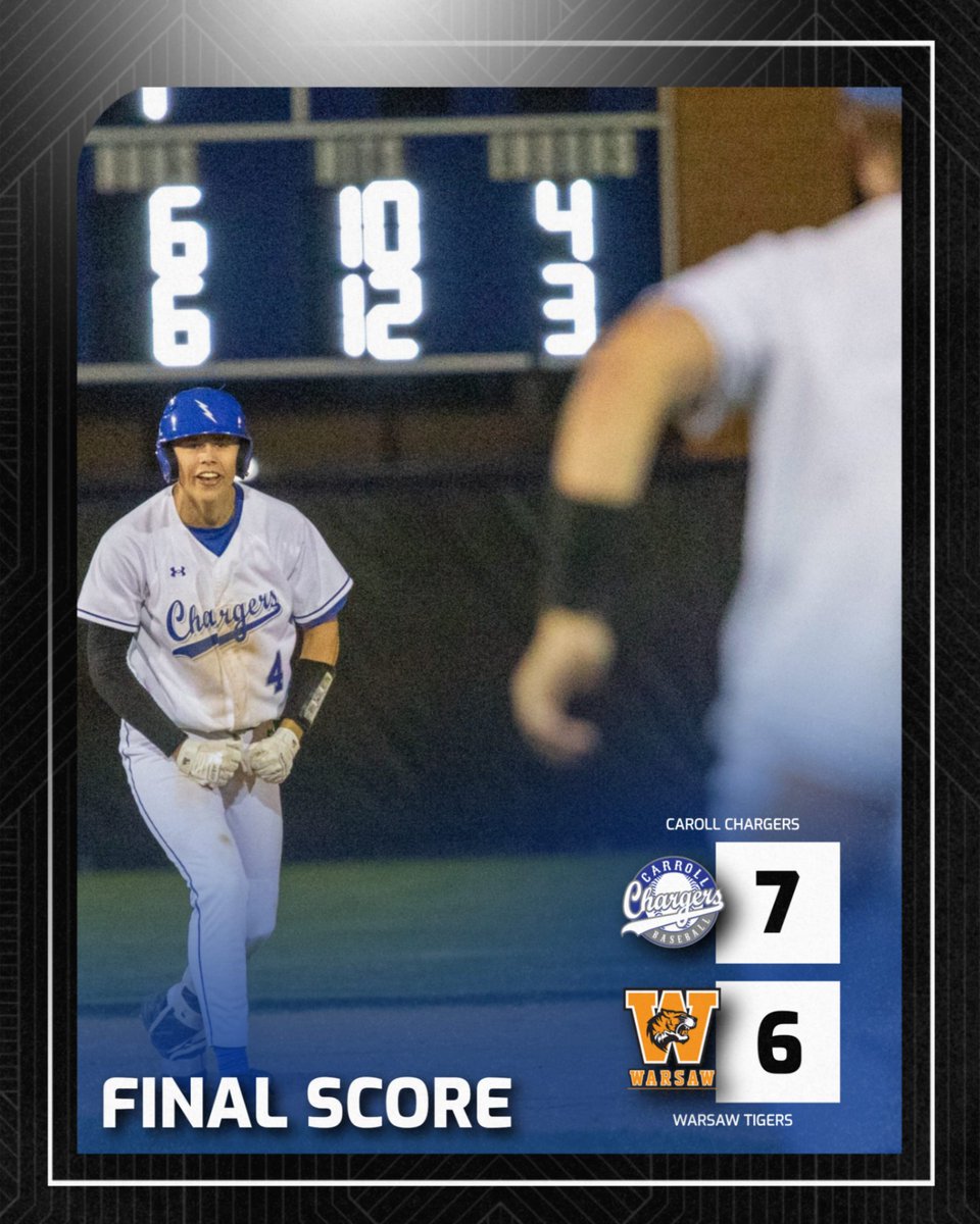Final Score

W - Cain
2B - Edgar 2, Neuhouser, Tratnyek, Craker, Morris
HR - Sparks
RBI - Sparks 2, Tratnyek, Edgar, 

#WeAreCarroll |#ChargingOnToVictory |
#HereComeTheChargers | #GoChargers |
#MUDITA | #LET