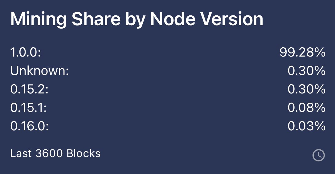 The $KAS miners are ready for the hardfork on May 5TH! 💥💥💥💥