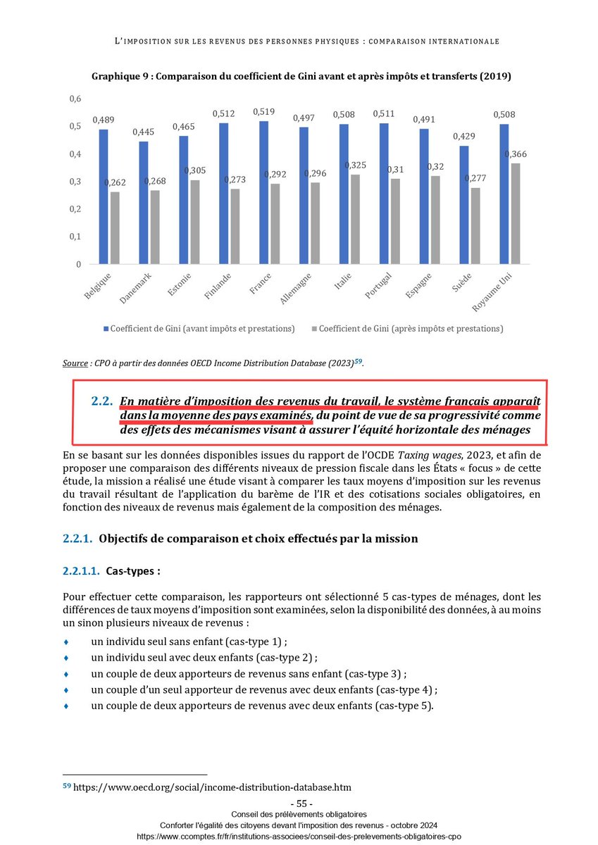 Eric Coquerel (@ericcoquerel) on Twitter photo Entendu sur Télématin ce mercredi, <a href="/AdeMontchalin/">Amélie de Montchalin</a> : «Dans le pays record du monde des impôts, nous ne pouvons pas nous permettre de créer de nouveaux impôts.»
Ça suffit d’asséner des contre-vérités avec le ton des évidences.
D’une : personne n’a demandé d’augmenter «les Entendu sur Télématin ce mercredi, <a href="/AdeMontchalin/">Amélie de Montchalin</a> : «Dans le pays record du monde des impôts, nous ne pouvons pas nous permettre de créer de nouveaux impôts.»
Ça suffit d’asséner des contre-vérités avec le ton des évidences.
D’une : personne n’a demandé d’augmenter «les