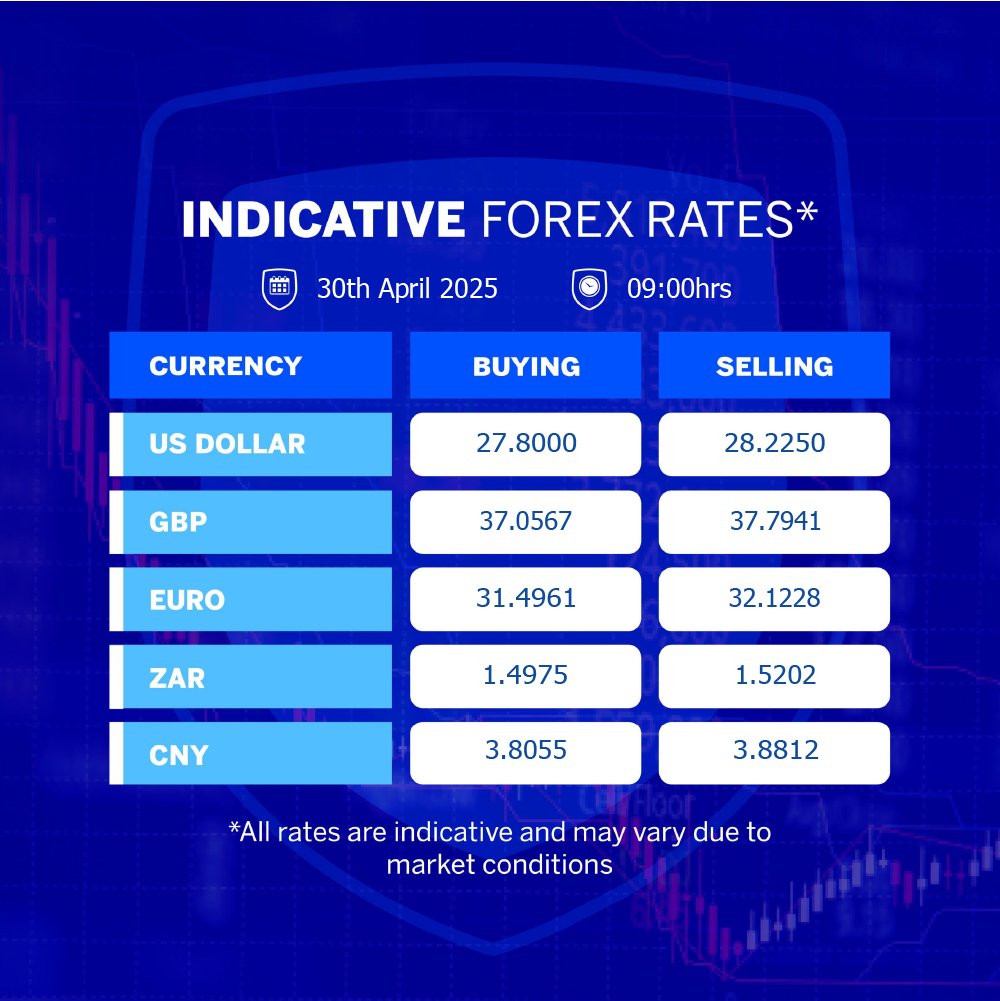 Today's indicative rates from the Stanbic Bank Global Markets team #Forex #forexmarkets