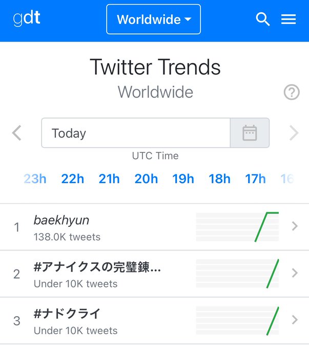 World Music Awards (@worldmusicaward) on Twitter photo #BAEKHYUN announces his 1st World Tour, the '2025 BAEKHYUN WORLD TOUR', kicking off in Seoul on June 7, and visiting 29 cities including London, Paris, Sydney, New York & LA, and trends at #1 on X WORLDWDE! ππ’π₯πποΈπ₯1β£βοΈππβ€οΈβπ₯
#BAEKHYUN #λ°±ν #Reverie #ReverieTour #BAEKHYUN announces his 1st World Tour, the '2025 BAEKHYUN WORLD TOUR', kicking off in Seoul on June 7, and visiting 29 cities including London, Paris, Sydney, New York & LA, and trends at #1 on X WORLDWDE! ππ’π₯πποΈπ₯1β£βοΈππβ€οΈβπ₯
#BAEKHYUN #λ°±ν #Reverie #ReverieTour