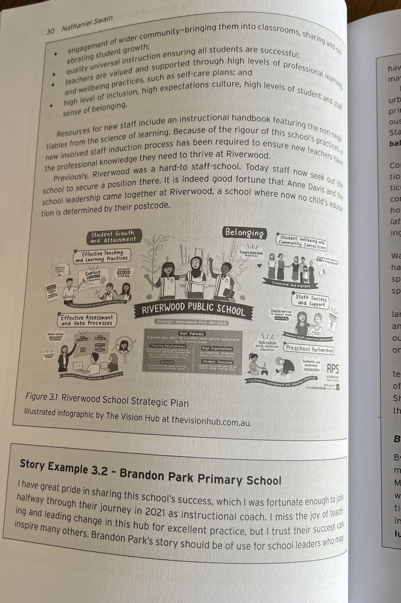 It’s official, our illustrated #infographics are featured in <a href="/NathanielRSwain/">𝗗𝗿 𝗡𝗮𝘁𝗵𝗮𝗻𝗶𝗲𝗹 𝗦𝘄𝗮𝗶𝗻</a> ‘s book, Harnessing the Science of Learning!

Well done to <a href="/yatesavenuePS/">Yates Avenue PS</a> and Riverwood PS for sharing your inspiring growth journey.

A must-read for school leaders seeking evidence-based practices.