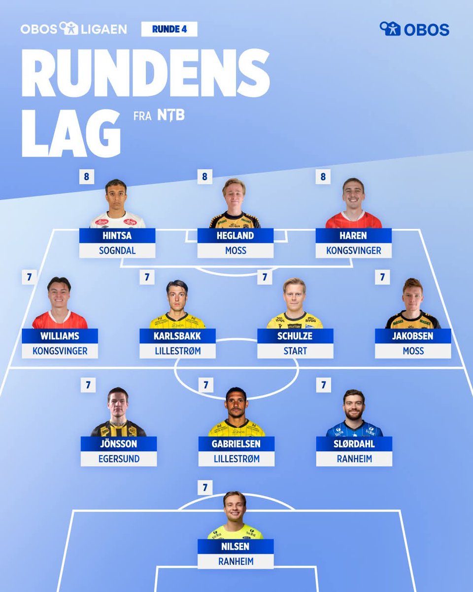 Gratulerer med plass på rundens lag, Isak Jönsson 🐯⚽
