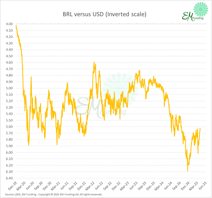 EM-Funding tweet media