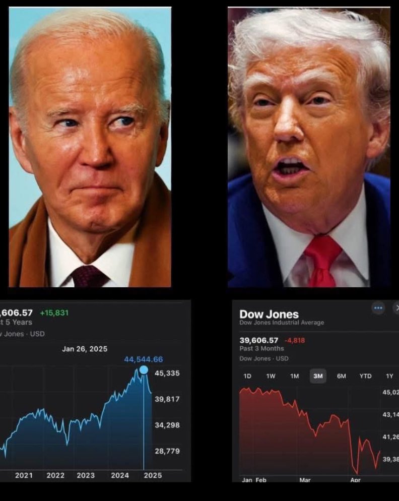 EastEndJoe's tweet image. FYI!