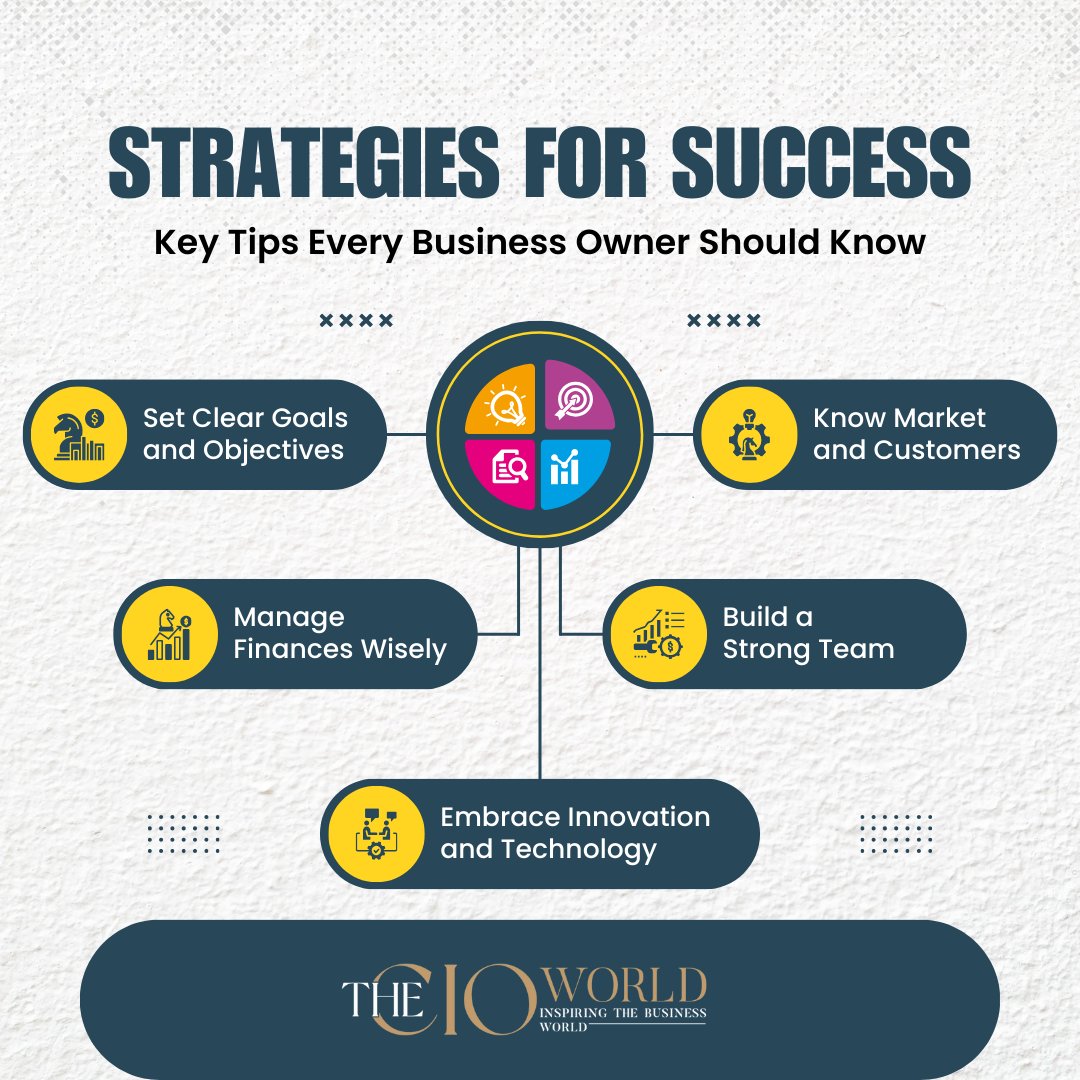 thecioworld's tweet image. Strategies for Success

#StrategiesForSuccess #SuccessMindset #GoalSetting #SmartGoals #GrowthMindset #Leadership #BusinessStrategy #AchieveMore #Motivation #WinningMindset