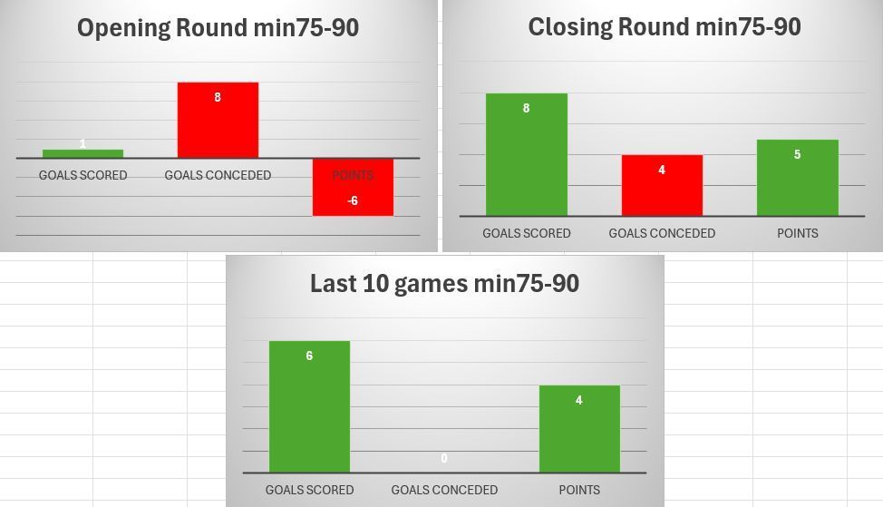 LuisGutiGPF's tweet photo. When the players have energy left to allow them to do the extra effort and they have the resilience and the will to get more they can make it happen. Players showing a never give up attitude despite this difficult season. Let´s give it all in this last push to achieve the goal! https://t.co/JIKK1YwJU9