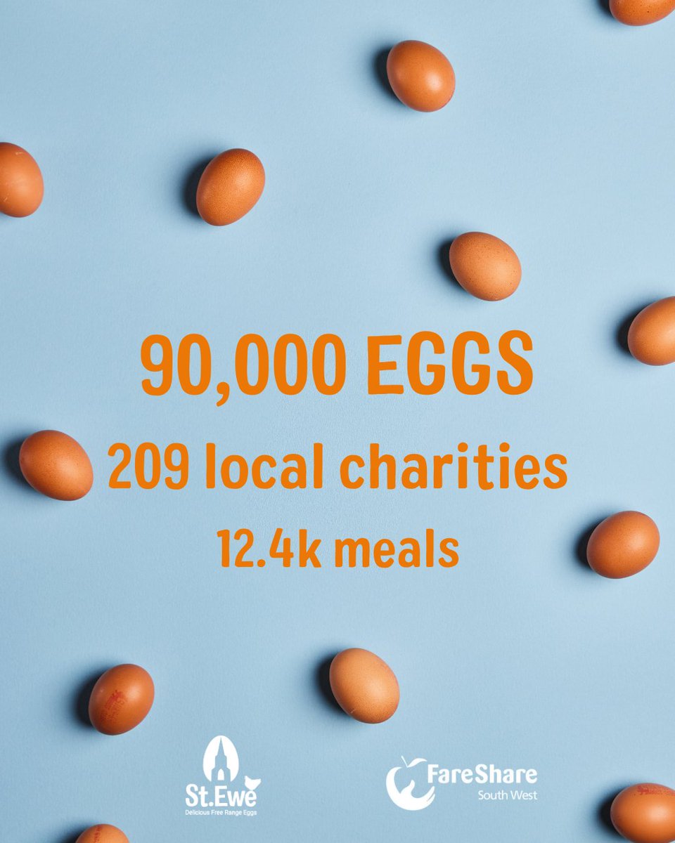 📢🥚🐔 We’re proud to share that 5.37 tonnes of perfectly good eggs have been donated to our amazing charity partners at FareShare South West. 

Together, we’ve helped transform surplus into something seriously meaningful: