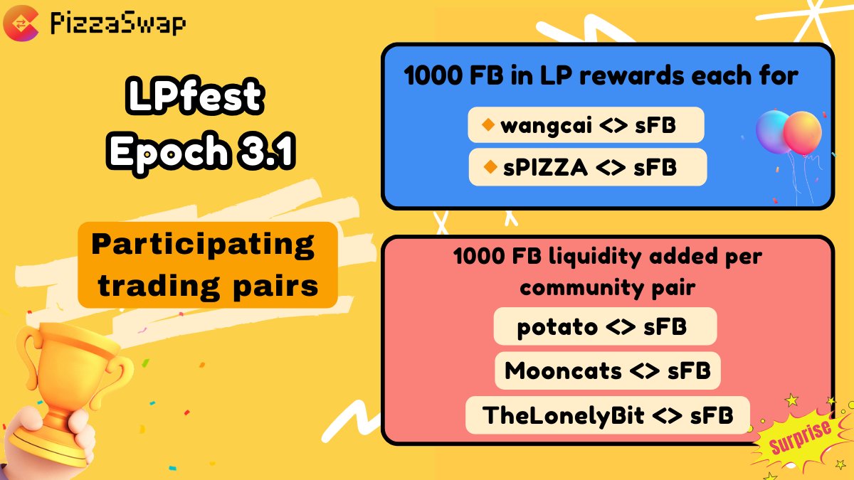 🟠 LPfest Epoch 3.1 is going live this Saturday!

1000 FB incentives each awarded to
🔸wangcai <> sFB
🔸sPIZZA <> sFB
Congratulations to our communities🎉

✨ Surprise!
We‘ve added 1000 FB liquidity to each of these trading pairs for their outstanding contributions to Fractal:
🔸