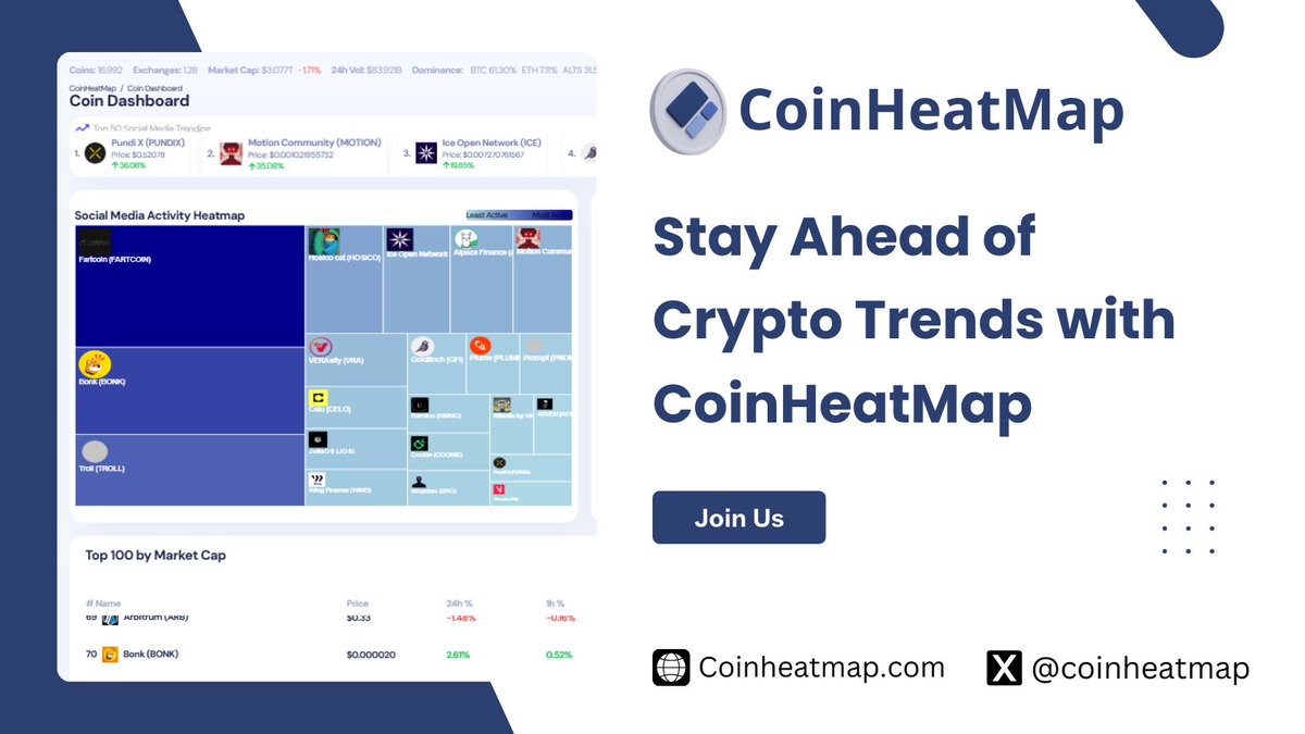 CoinHeatMap tweet media