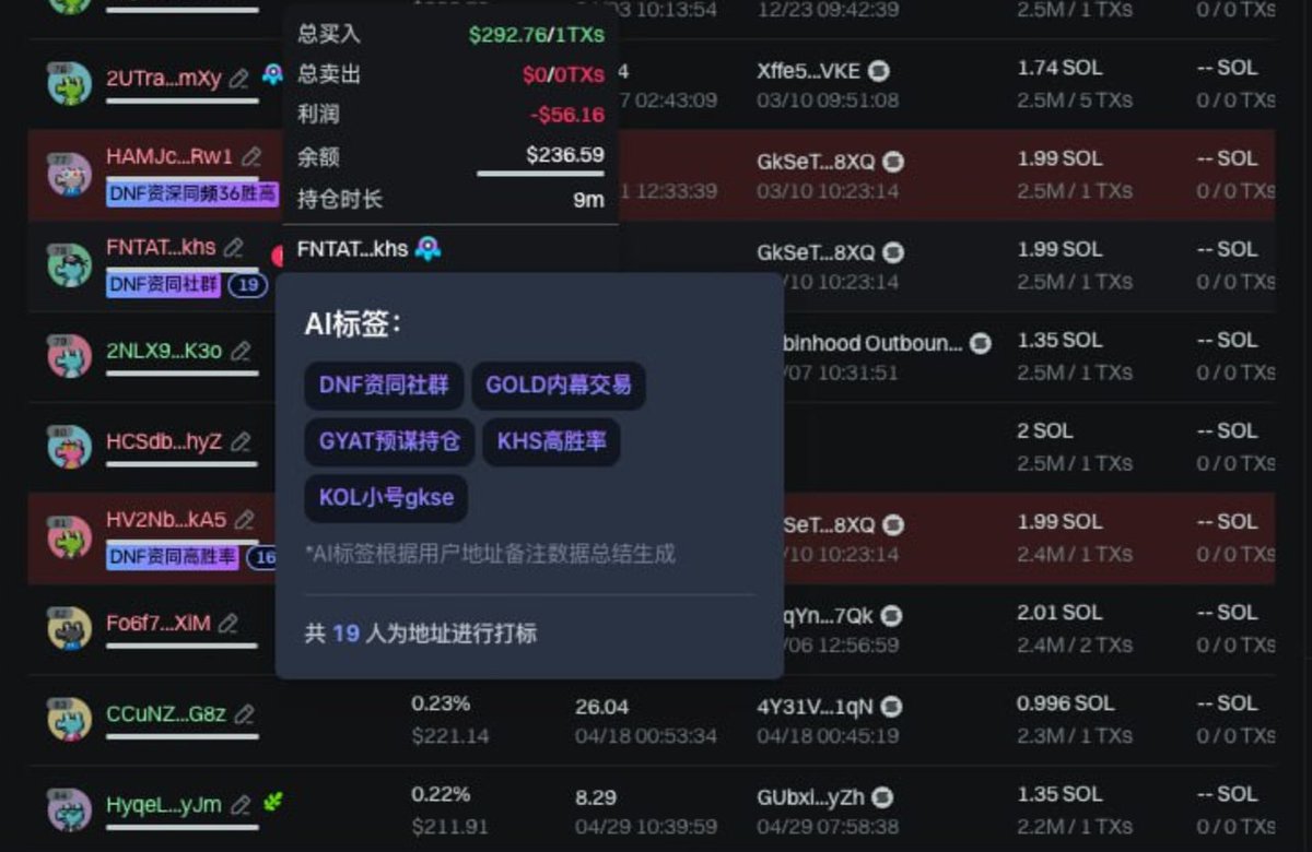 全网最全DNF地址分享！

🔸明牌地址
1⃣DNfuF1L62WWyW3pNakVkyGGFzVVhj4Yr52jSmdTyeBHm
2⃣EwTNPYTuwxMzrvL19nzBsSLXdAoEmVBKkisN87csKgtt
3⃣CNudZYFgpbT26fidsiNrWfHeGTBMMeVWqruZXsEkcUPc

🔸阴谋地址
除了以上明确是DNF的地址外，还有不少由市场标记的DNF高度关联的地址，具体展示如下图。