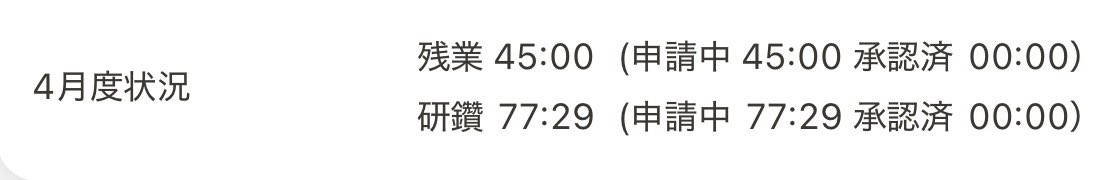 Dr_dog_ped's tweet photo. 4月もたくさん自己研鑽できました✨
後輩にも45.0時間までしか時間外申請できないよって説明するのが心苦しかったです
#drjoy
#医師の働き方改革
#自己研鑽 https://t.co/SvsWCL48oc