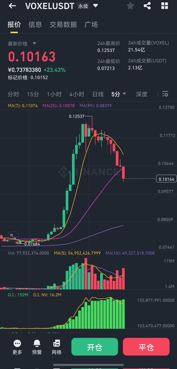 我很喜欢一个词，“图穷匕见”。
现在市场快枯竭了，各路Kol们收割粉丝的匕首也终于不再藏着了。