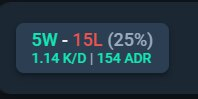 Ranked is so utter shit