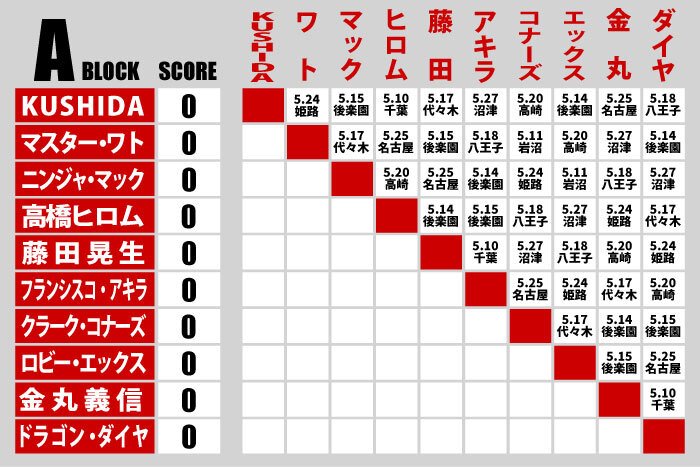 BEST OF THE SUPER Jr.32』の最終出場選手、ブロック分けが決定！】 A
