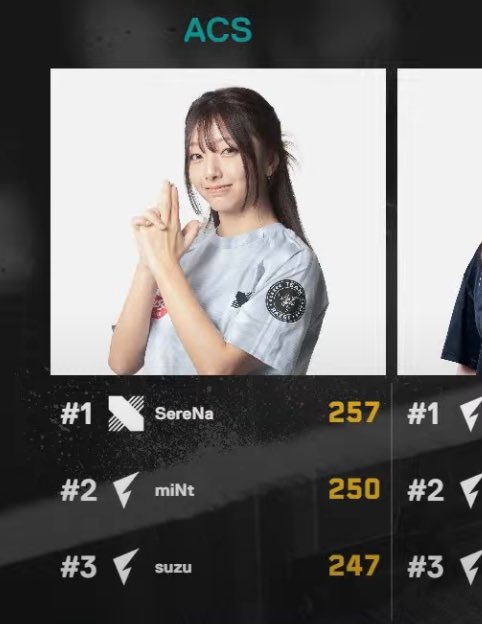 DRX SereNa (@serena_vlrt) on Twitter photo VS FL 0-3 GG !
今日負けて悲しいけどうちらはとまらなくて今より成長をしてsp2はpacificいく目標で頑張ります!
sp1応援して本当にありがとうございました!
センチネルでACS#1 えぐい^___^ VS FL 0-3 GG !
今日負けて悲しいけどうちらはとまらなくて今より成長をしてsp2はpacificいく目標で頑張ります!
sp1応援して本当にありがとうございました!
センチネルでACS#1 えぐい^___^