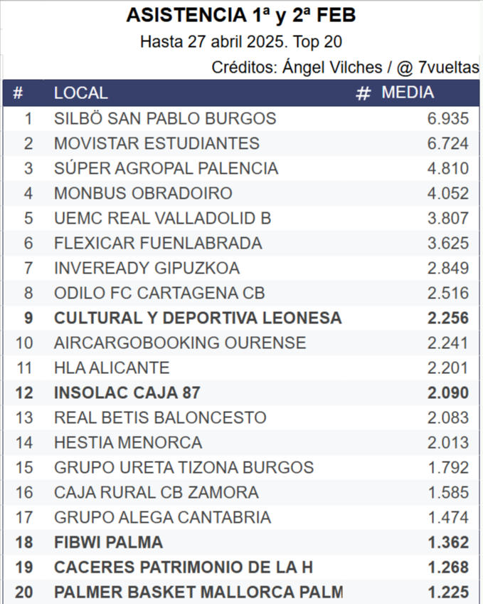 Ángel Vilches tweet media