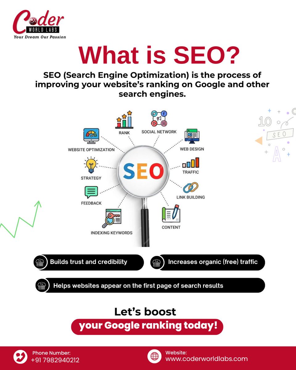 coderworld_labs's tweet image. 🚨 Still not ranking on Google’s first page?
Your competitors are loving it. 😬

Let’s fix that with smart, result-driven SEO.
✅ More traffic
✅ More leads
✅ More visibility

📞 +91 7982940212
🌐 coderworldlabs.com
#SEO #GoogleRanking #DigitalMarketing #CoderWorldLabs
