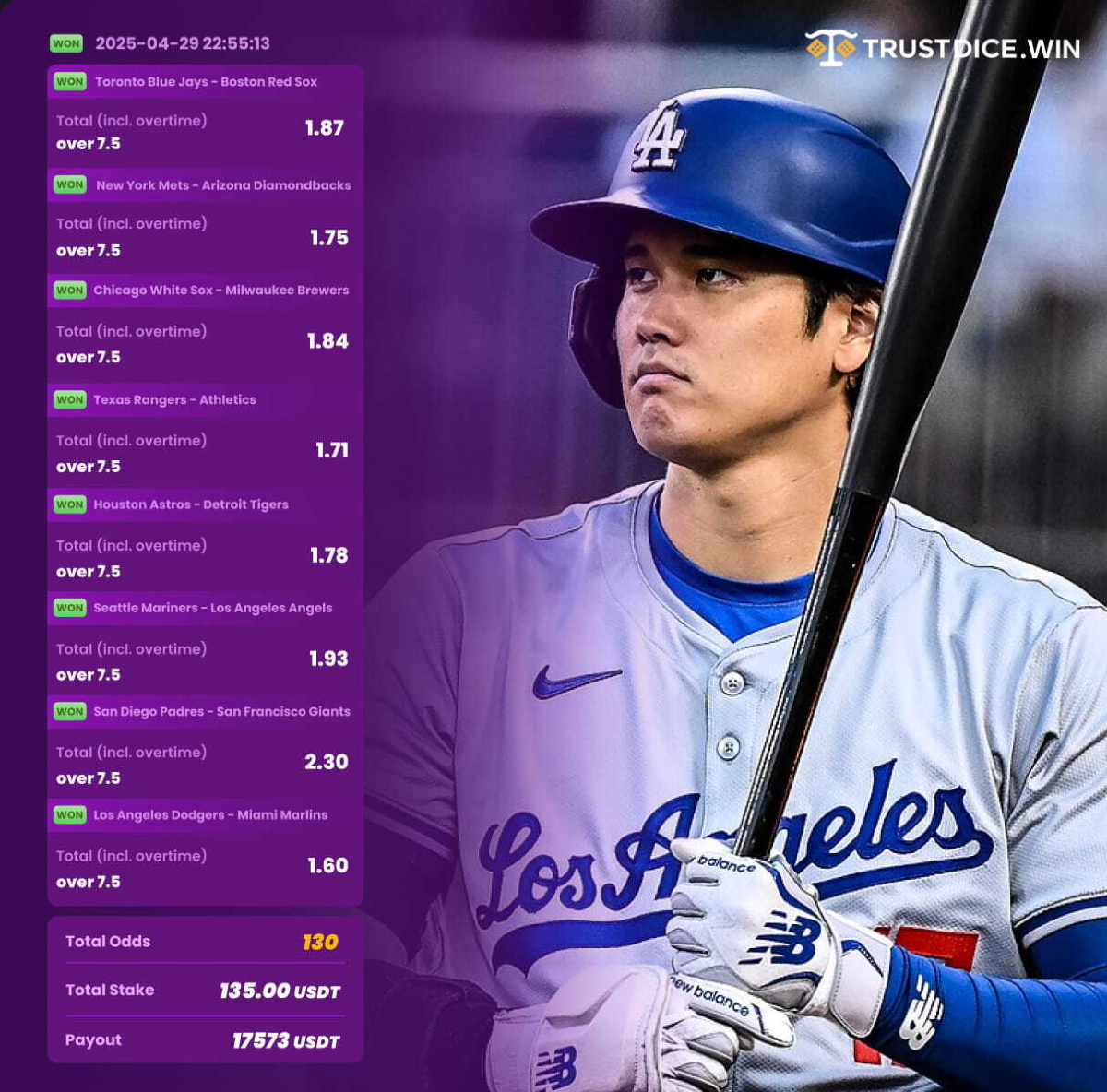 TrustDice's tweet photo. ๐ Today's MLB jackpot: 8-fold accumulator WINNER! ๐ Over 7.5 total runs locked in across the board. Are you next? ๐ https://t.co/VHNtdGoqcb
#MLB2025 #Over7.5 #TrustdicePromo https://t.co/1j8HH8bj4F