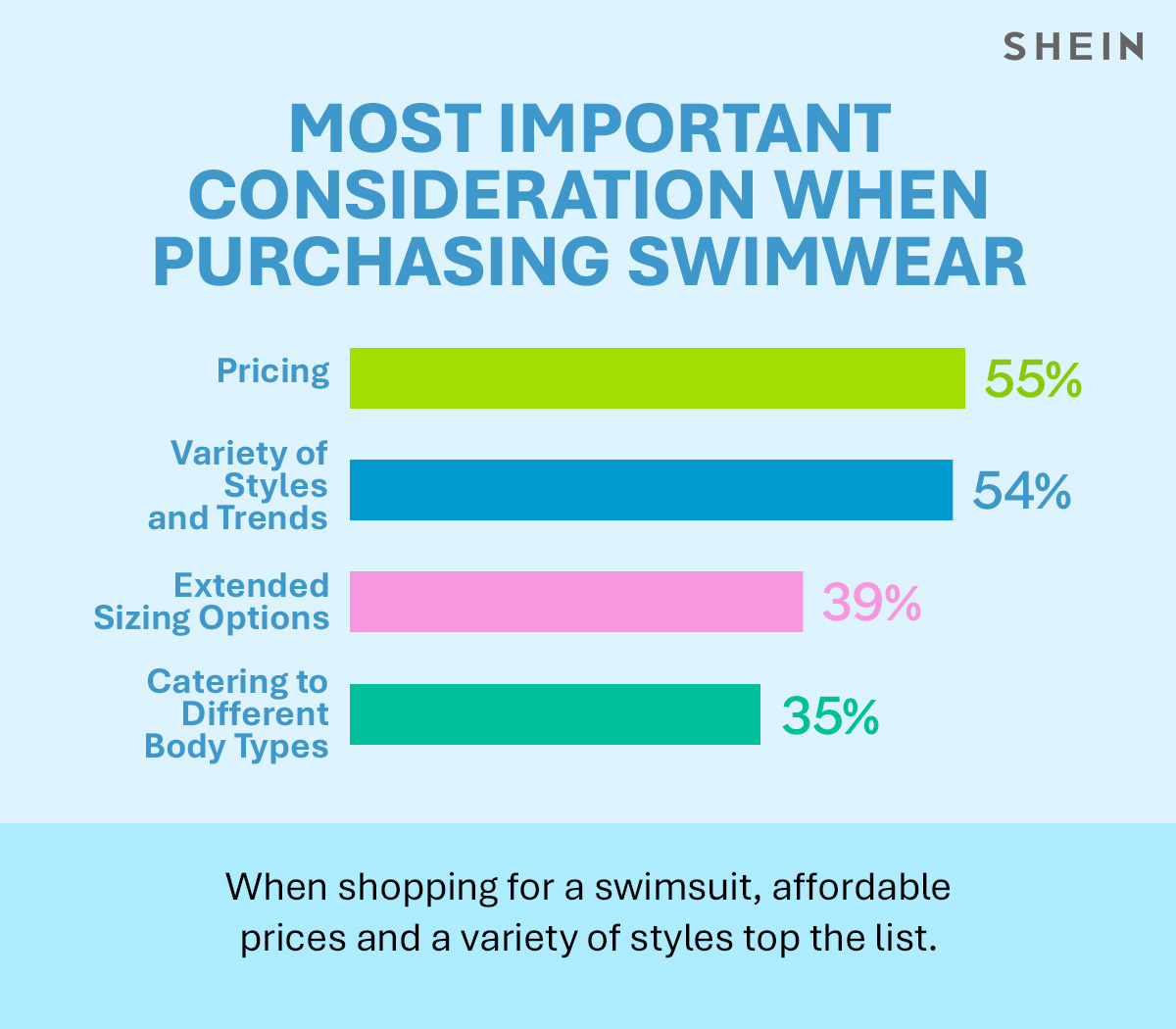 SHEIN News tweet media