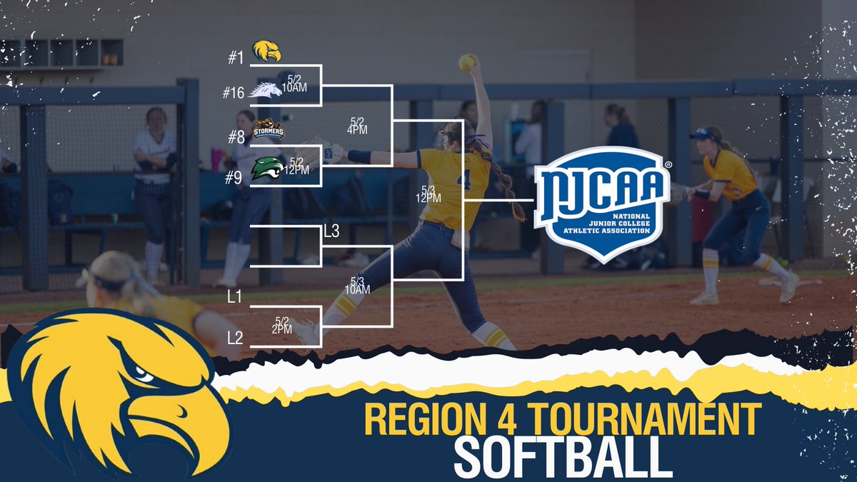 RVC Athletics (@rvc_athletics) on Twitter photo Opening Weekend of the <a href="/njcaaregion4/">NJCAA Region 4</a> tournament is here. <a href="/RVC_Softball/">Rock Valley College Softball</a> locks in the #1️⃣ seed and will face off against #16 Carl Sandburg in Rockford on Friday May 2nd at 10am.
🎥 Live stream for the entire weekend will be bit.ly/4hCqljA Opening Weekend of the <a href="/njcaaregion4/">NJCAA Region 4</a> tournament is here. <a href="/RVC_Softball/">Rock Valley College Softball</a> locks in the #1️⃣ seed and will face off against #16 Carl Sandburg in Rockford on Friday May 2nd at 10am.
🎥 Live stream for the entire weekend will be bit.ly/4hCqljA