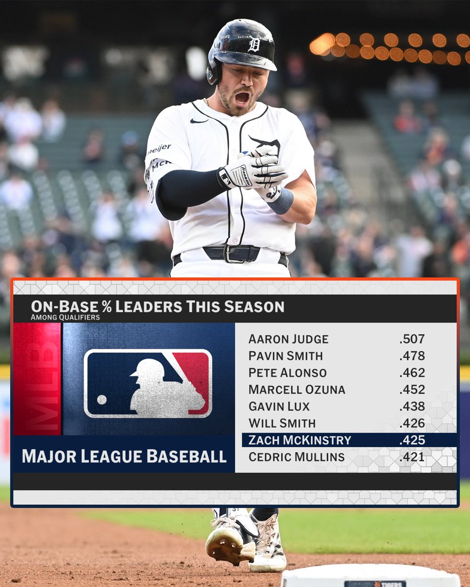 Zach McKinstry is one of the toughest outs in MLB 👏