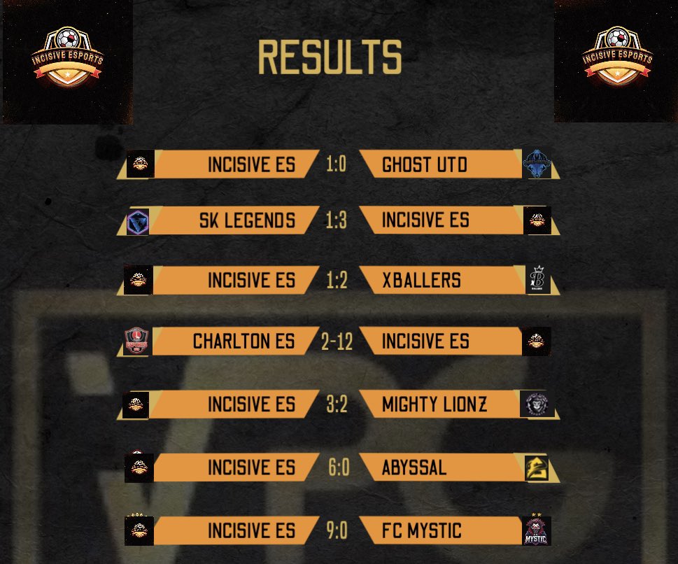 Incisive E Sports (@incisiveesportz) on Twitter photo 