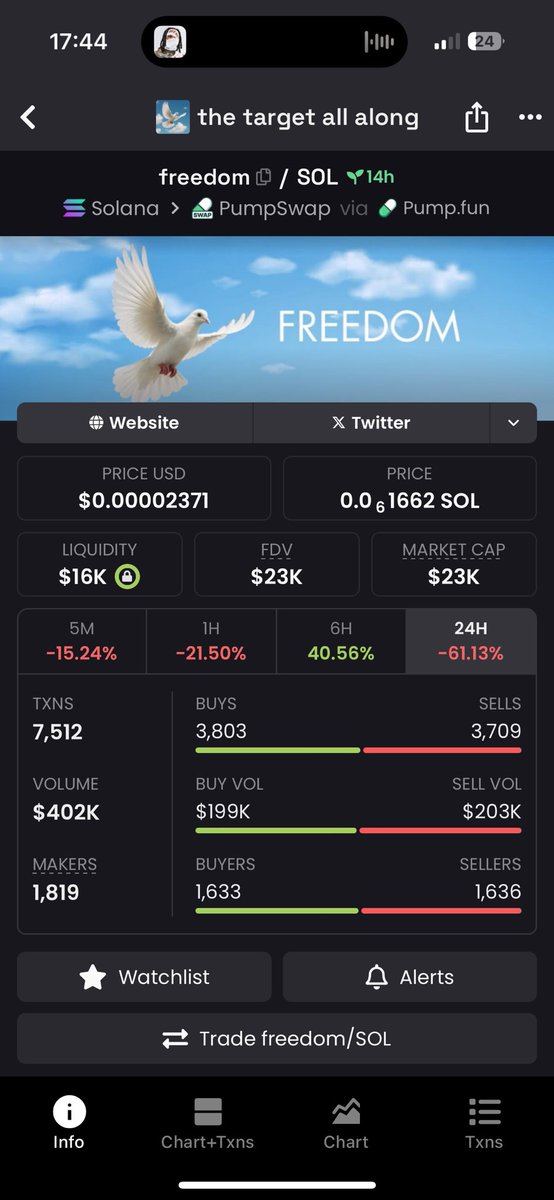 bidded #freedom at 20k ranges

sick narra with purpose not some random retarded crack ticker, if a ct builds there could be huge not optimal for memes and stuff but still can be done, main aim is #freedom