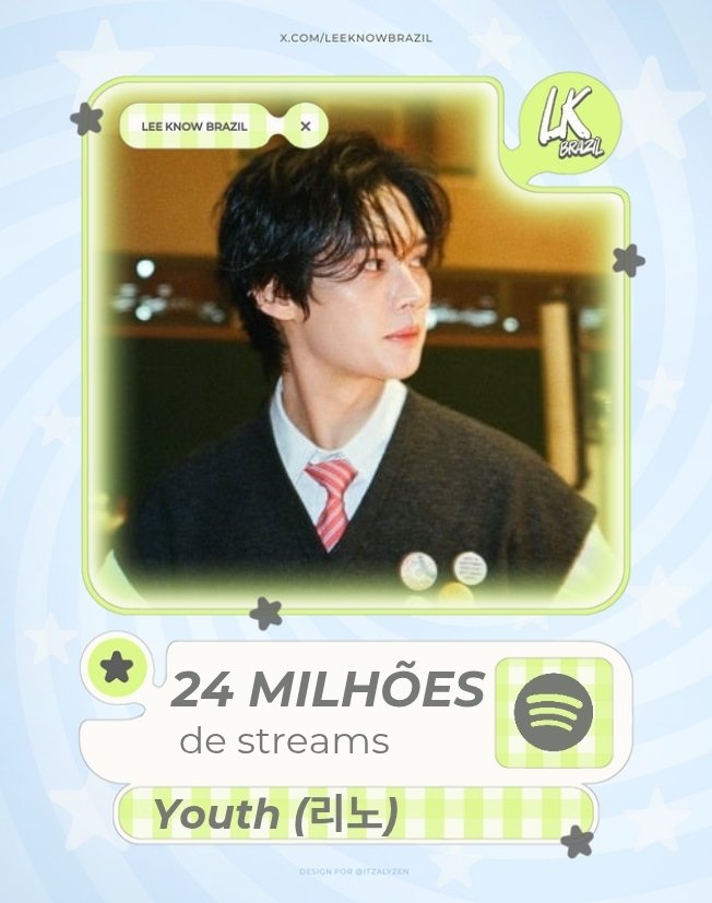 LeeKnowBrazil's tweet photo. #CHART • GIGANTE! A música "Youth" do Lee Know ultrapassou 24 MILHÕES de streams no Spotify 🎉💖

→ https://t.co/S0Zw6BU843

#LeeKnow #리노 #リノ@Stray_Kids 🦋

→ Cr. LKglobal_ https://t.co/LpJH0d9qgF