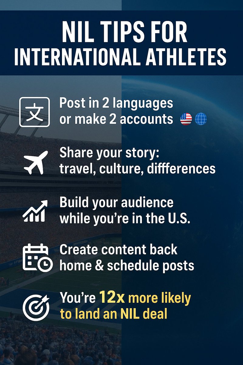 EdgarsIndzeris's tweet photo. 🏆 Had the privilege to learn from @sambgreen during the @BillCarter_NIL course!
Some 🔑 takeaways for international athletes:
🇺🇸🌎 Post in 2 languages or make 2 accounts
✈ Share your story: travel, culture, differences
📈Build your audience while you're in the U.S.
#NIL4ALL https://t.co/QHuXtnovA3