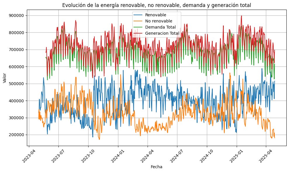 sebastian martin (@sebasmarvi) on Twitter photo Extraido de los datos de la pagina de Red Eléctrica (generacion renovable, no renovable, total y demanda).
¿ciberataque o no ciberataque? "Red Eléctrica" <a href="/RedeiaCorp/">Redeia</a> Extraido de los datos de la pagina de Red Eléctrica (generacion renovable, no renovable, total y demanda).
¿ciberataque o no ciberataque? "Red Eléctrica" <a href="/RedeiaCorp/">Redeia</a>