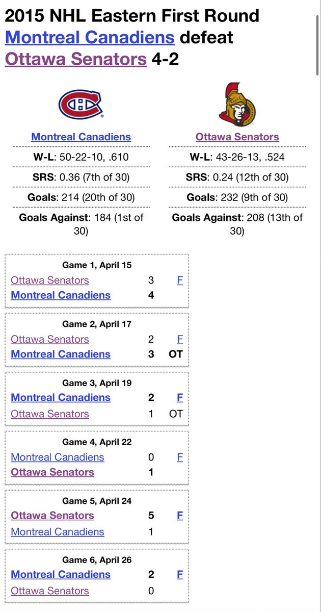 The last time the #GoSensGo were down 3-0 in a series they brought it to Game 6 and lost (2015 rd 1)

Hoping they push it to 7 and win this time around 🙏