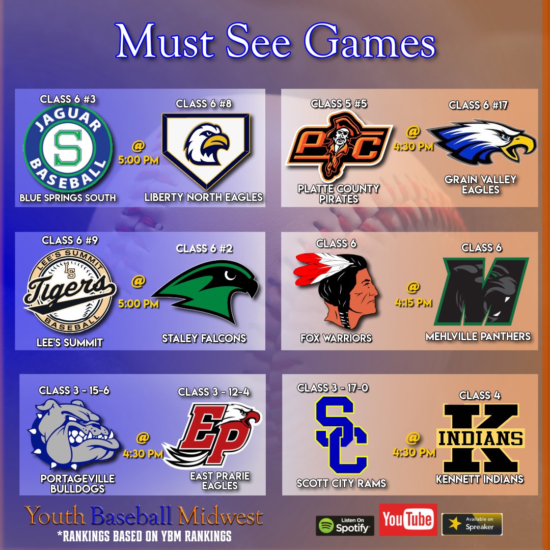 Youth Baseball Midwest (@ybm_cast) on Twitter photo 🔥TODAYS MUST SEE GAMES🔥
This week’s matchups are straight-up electric⚾️⚡️Who’s going to a must see today?! #YBMrankings #mustseegames #HighSchoolBaseball
<a href="/BSSHS_Baseball/">Blue Springs South Baseball</a>
<a href="/LNEagleBaseball/">LNHS_Baseball</a>
<a href="/Piratebaseball/">PC Baseball</a>
<a href="/GVHSBaseball/">GV Eagles Baseball</a>
<a href="/LSHSbaseball/">Tiger Baseball</a>
<a href="/StaleyBaseball/">Staley Baseball</a>
<a href="/BaseballFox/">Fox Warriors BB</a> 🔥TODAYS MUST SEE GAMES🔥
This week’s matchups are straight-up electric⚾️⚡️Who’s going to a must see today?! #YBMrankings #mustseegames #HighSchoolBaseball
<a href="/BSSHS_Baseball/">Blue Springs South Baseball</a>
<a href="/LNEagleBaseball/">LNHS_Baseball</a>
<a href="/Piratebaseball/">PC Baseball</a>
<a href="/GVHSBaseball/">GV Eagles Baseball</a>
<a href="/LSHSbaseball/">Tiger Baseball</a>
<a href="/StaleyBaseball/">Staley Baseball</a>
<a href="/BaseballFox/">Fox Warriors BB</a>