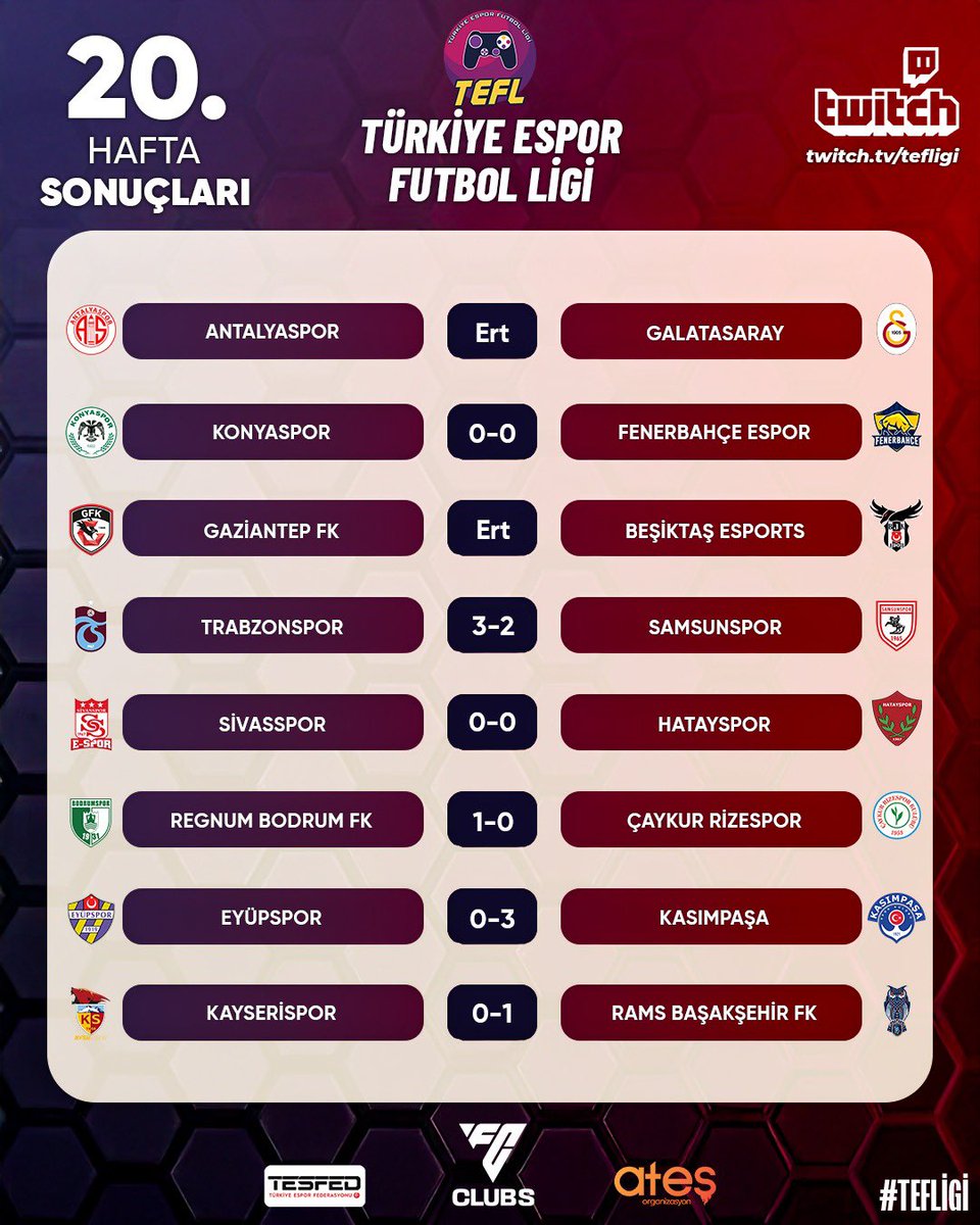 🎮🔥20. Hafta Geriye Sadece Heyecan Bıraktı!
⚽️ Haftanın en kritik maçları geride kaldı!
Bazı karşılaşmalar büyük çekişmeye sahne olurken, bazıları sessiz bir mücadeleyle tamamlandı.
⏳ Ertelenen maçlar da ligin dengesini bir süre daha askıda tutuyor.

Son dakikalara taşınan
