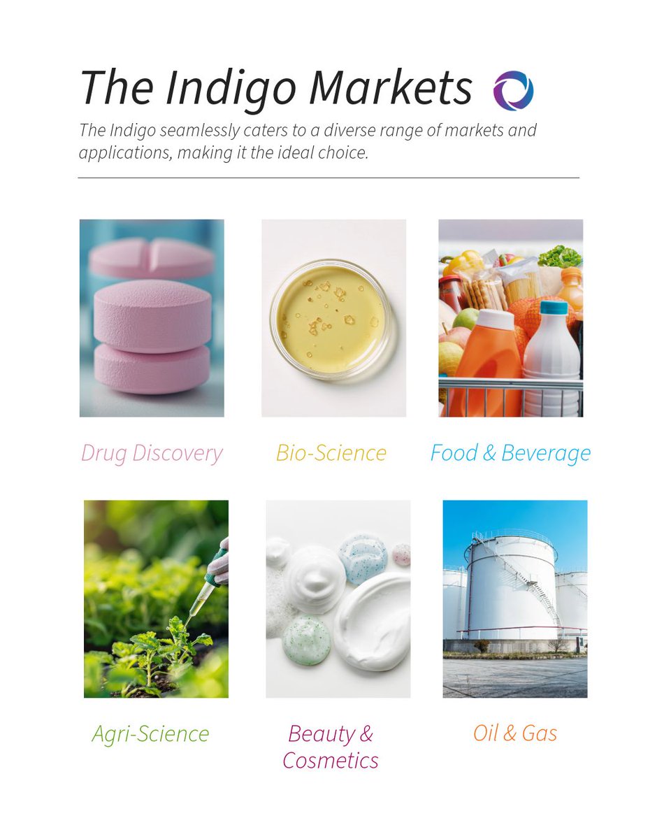 AcceleratedMDE's tweet image. Where can Indigo go?
🔬 Drug Discovery
🧬 Bioscience
🌾 Agri-Science
💄 Cosmetics
🥗 Food & Beverage
🛢️ Oil & Gas
One platform. Total control.
#IndigoReactor #ParallelSynthesis #LabInnovation #MadeInUSA